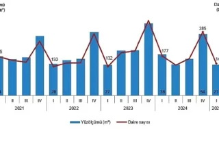 Yapı İzin İstatistikleri, I. Çeyrek: Ocak-Mart 2025