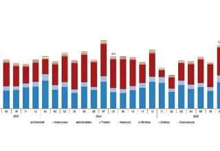 Motorlu Kara Taşıtları, Ağustos 2025