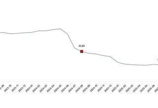 İnşaat Maliyet Endeksi, Ağustos 2025
